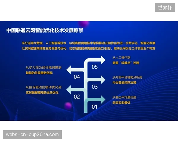 赞助合作网络导入智能匹配算法优化资源分配